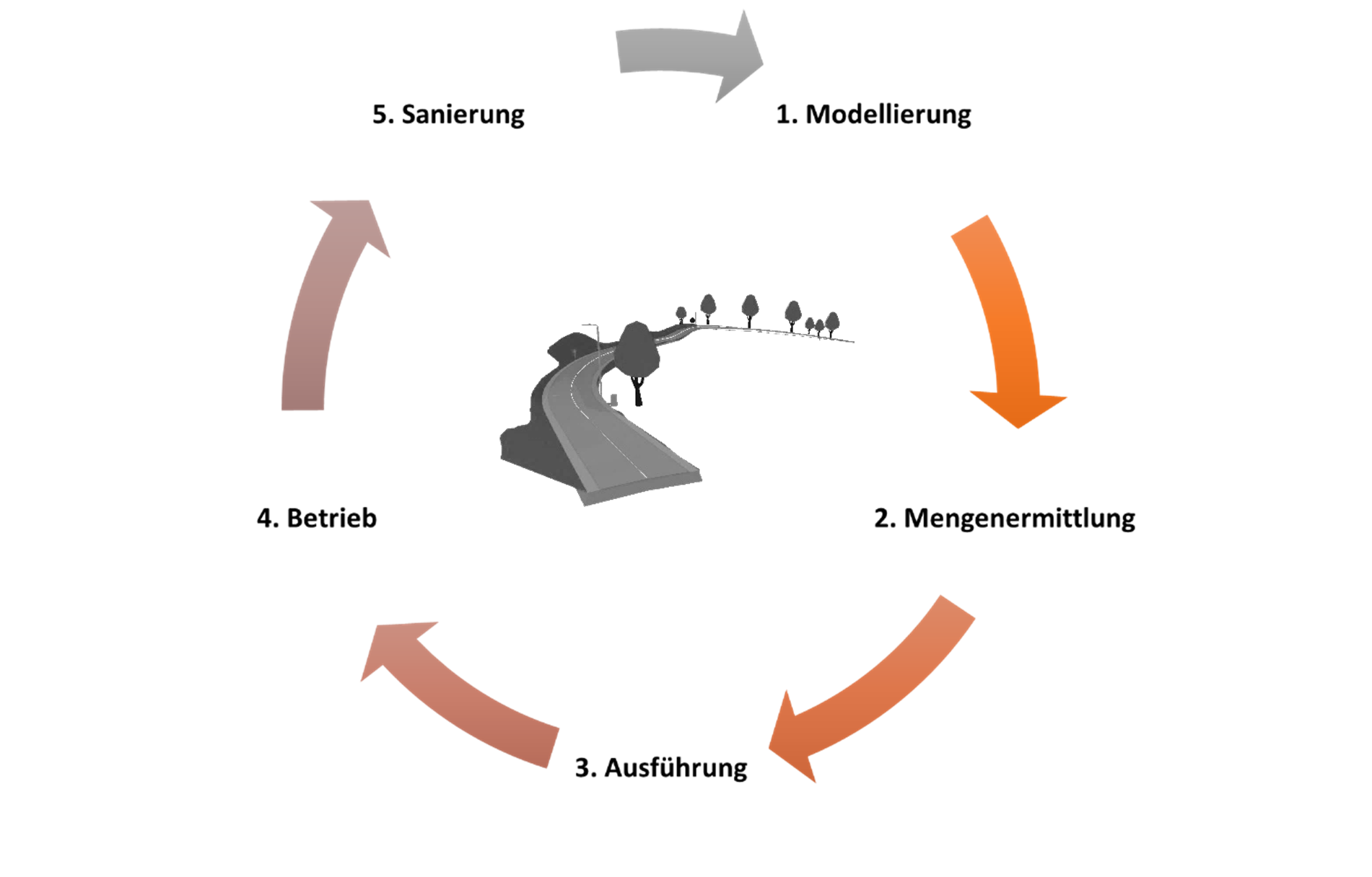 BIM Building Information Modeling